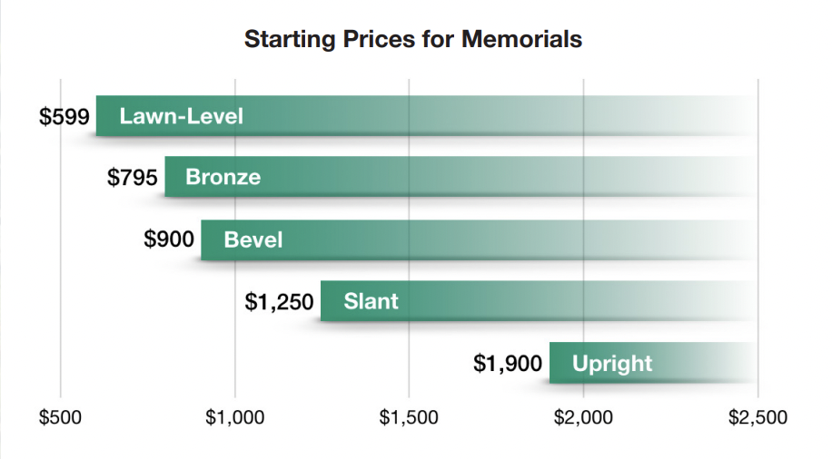 How Much Do Headstones Cost? Your Questions, Answered